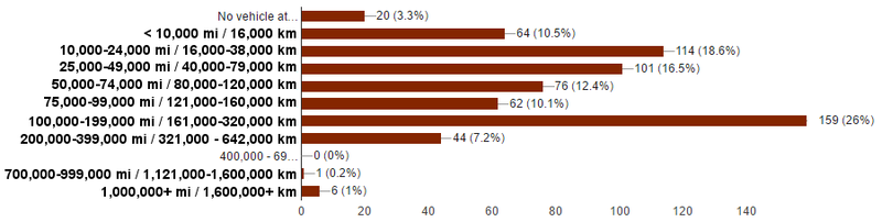 Illustration for article titled Oppo Census 2016.2 Results